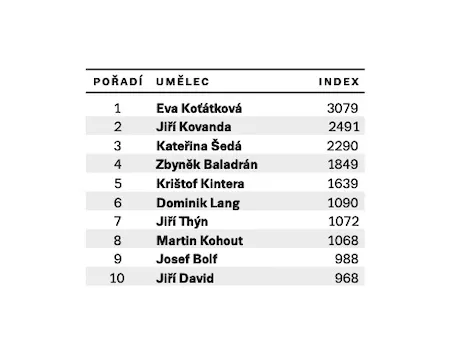 Koťátková, Kohout a Kaláb