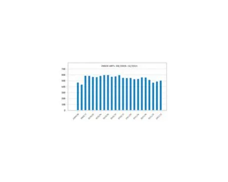Index ART+ v roce 2011