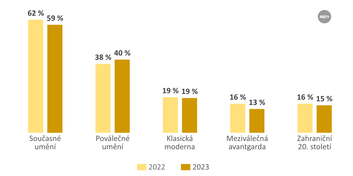 Alternativní popis