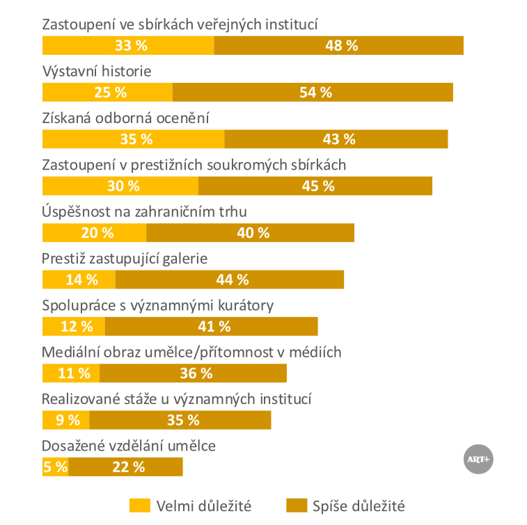 Alternativní popis