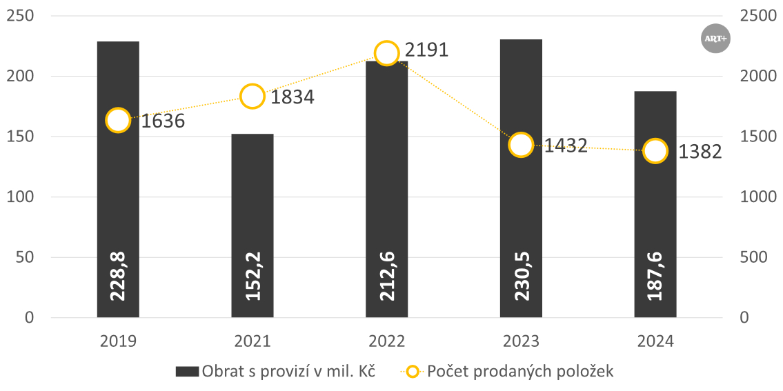 Alternativní popis