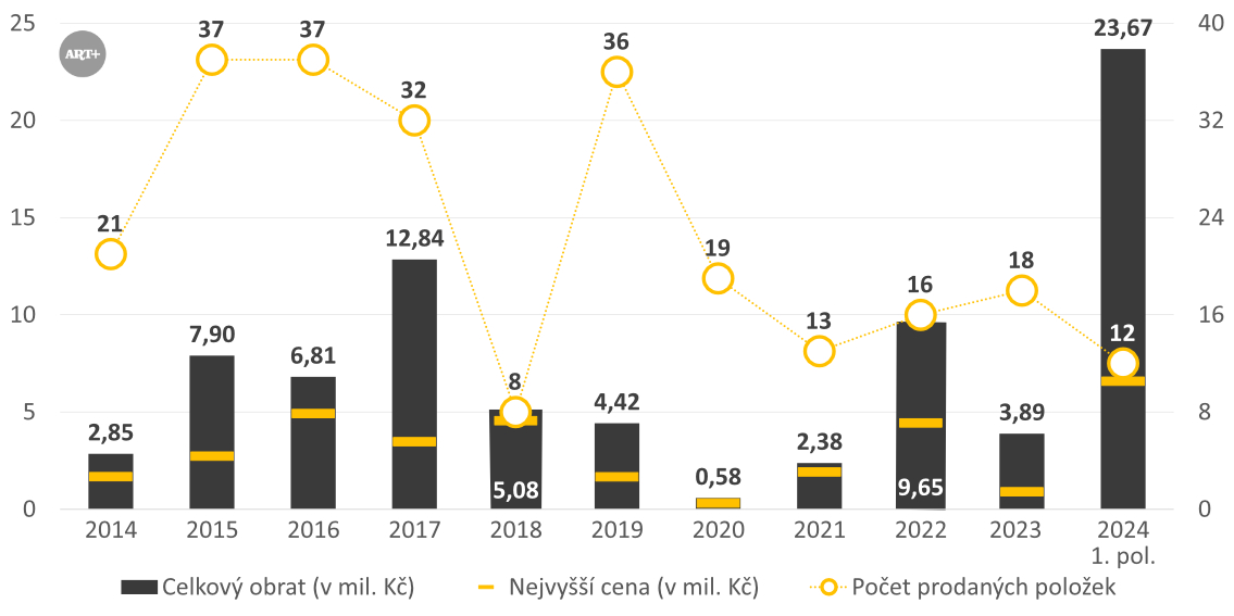 Alternativní popis