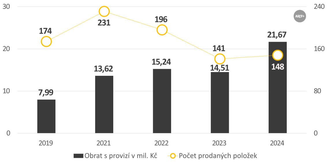 Alternativní popis