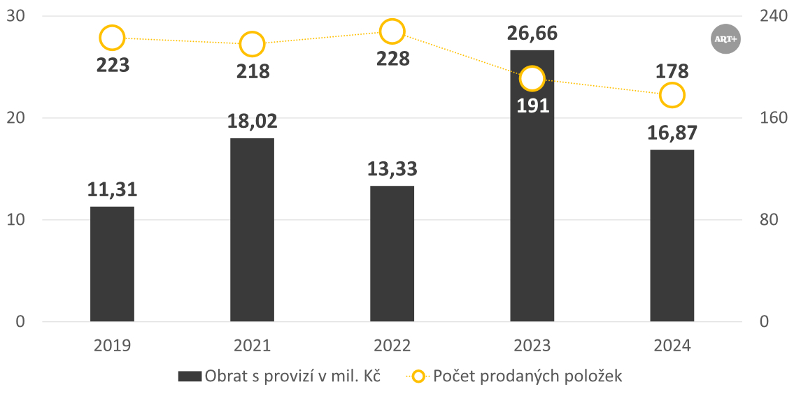 Alternativní popis