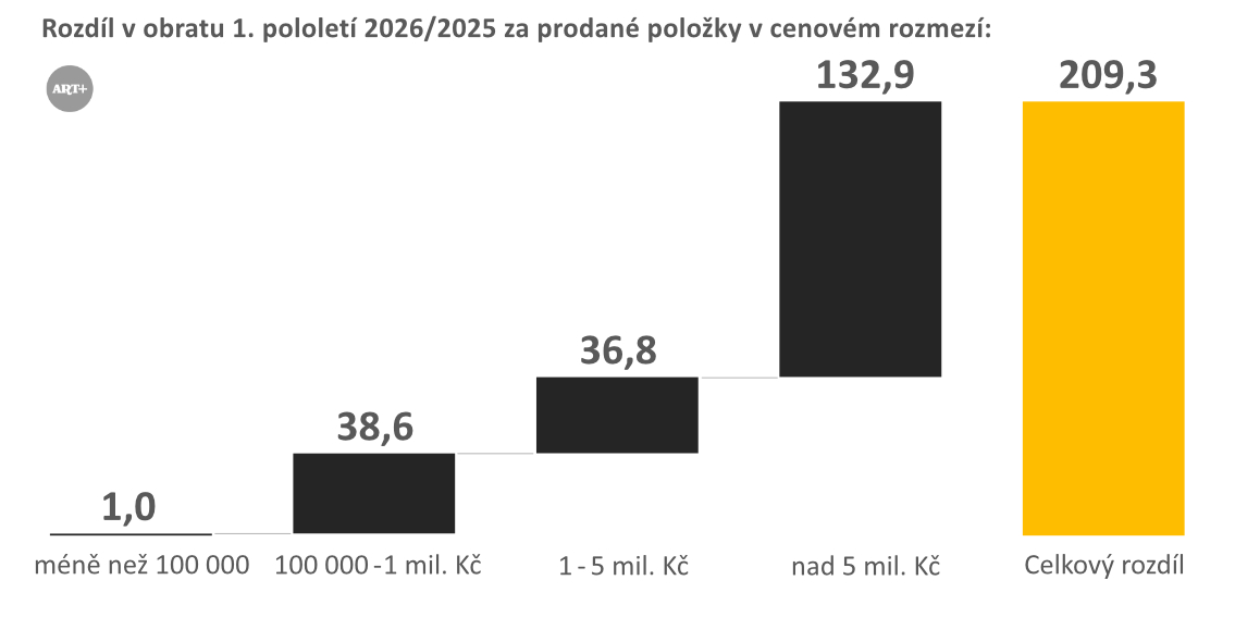Alternativní popis