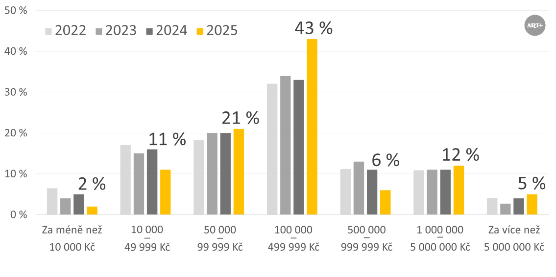Alternativní popis