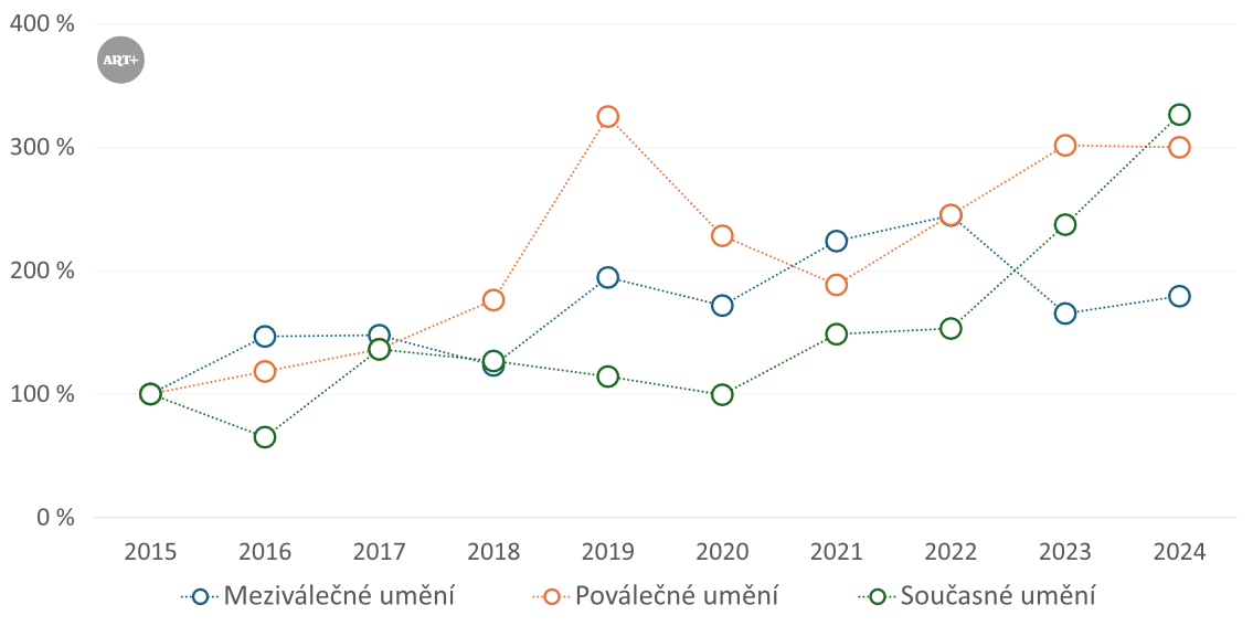 Alternativní popis