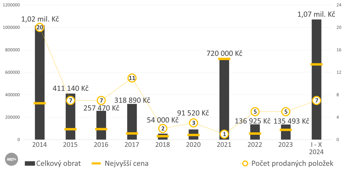 Alternativní popis